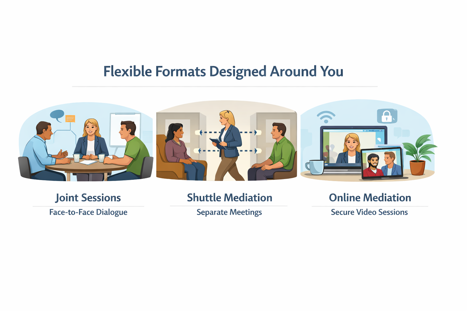 Maintaining Agreements